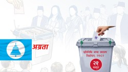 दाङका तीनवटै निर्वाचन क्षेत्रमा रास्वपा अगाडि