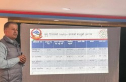 मुगुका चार स्थानीय तहमा १ अर्ब ३० करोडभन्दा बढी बेरुजु, सबैभन्दा बढी सोरु गाउँपालिकामा