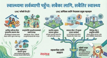 आज स्वास्थ्य सर्वव्यापी पहुँच दिवस मनाइँदै