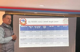 मुगुका चार स्थानीय तहमा १ अर्ब ३० करोडभन्दा बढी बेरुजु, सबैभन्दा बढी सोरु गाउँपालिकामा