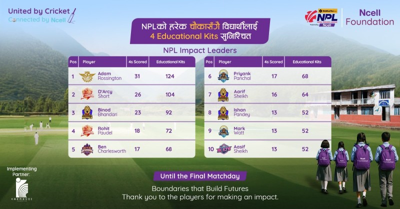 एनसेल फाउन्डेसनद्वारा एनपीएल–२ का चौकाका आधारमा २,४२८ शैक्षिक सामग्री वितरण गरिने