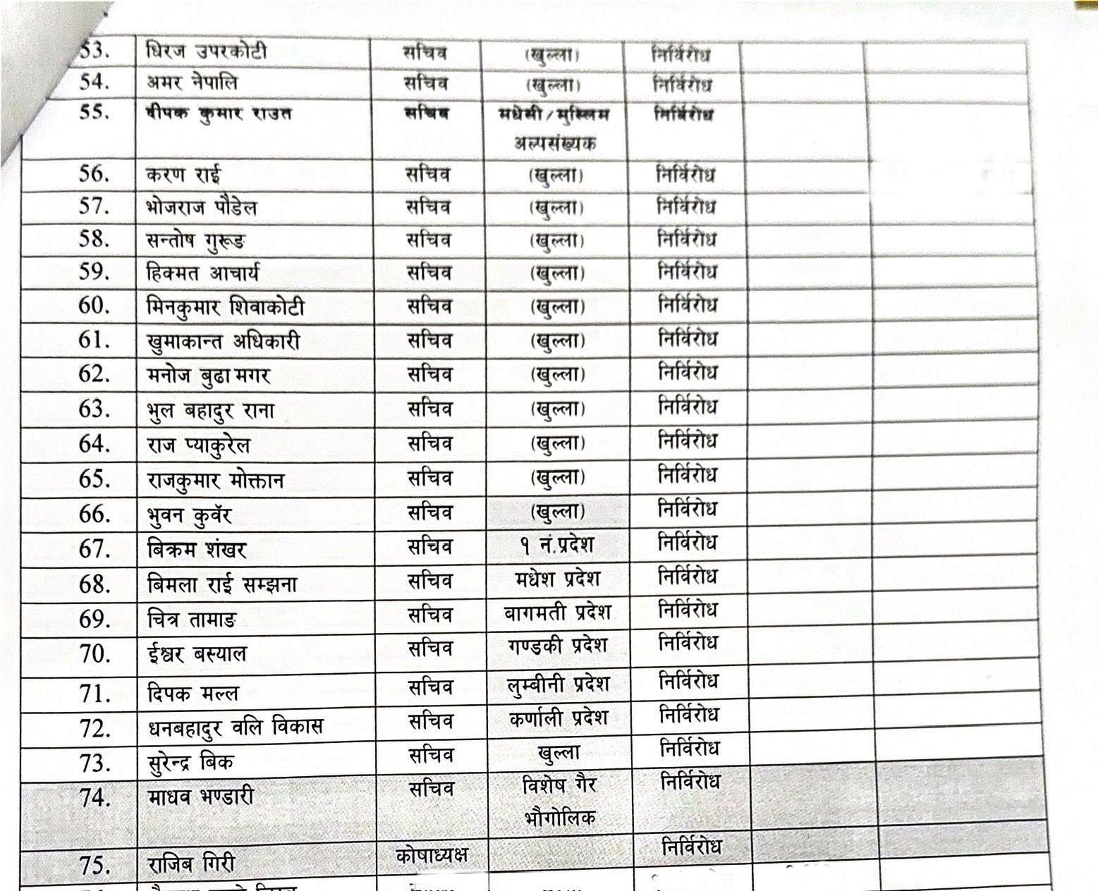 YCL-Padhadikari-03-1749459695.jpg
